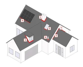 Where can I use Wakaflex?