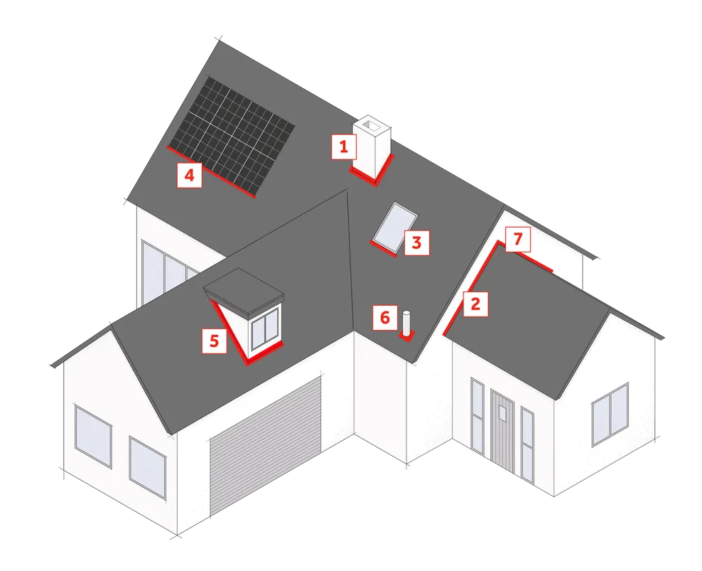 Where can I use Wakaflex?