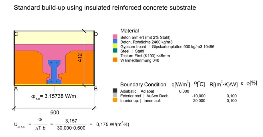 Valor UC Tectum first
