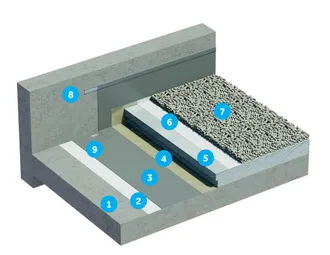 Render del sistema Cosmofin GG Plus / Monarplan FM No Transitable Con Protección Pesada de Gravas de PVC 