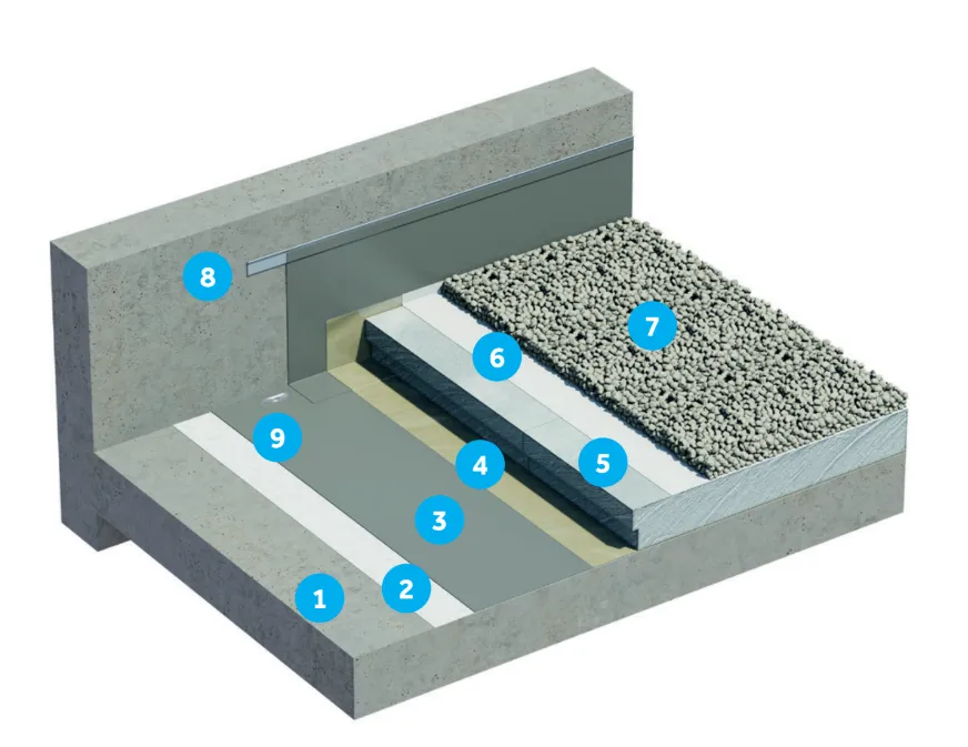 Render del sistema Cosmofin GG Plus / Monarplan FM No Transitable Con Protección Pesada de Gravas de PVC 