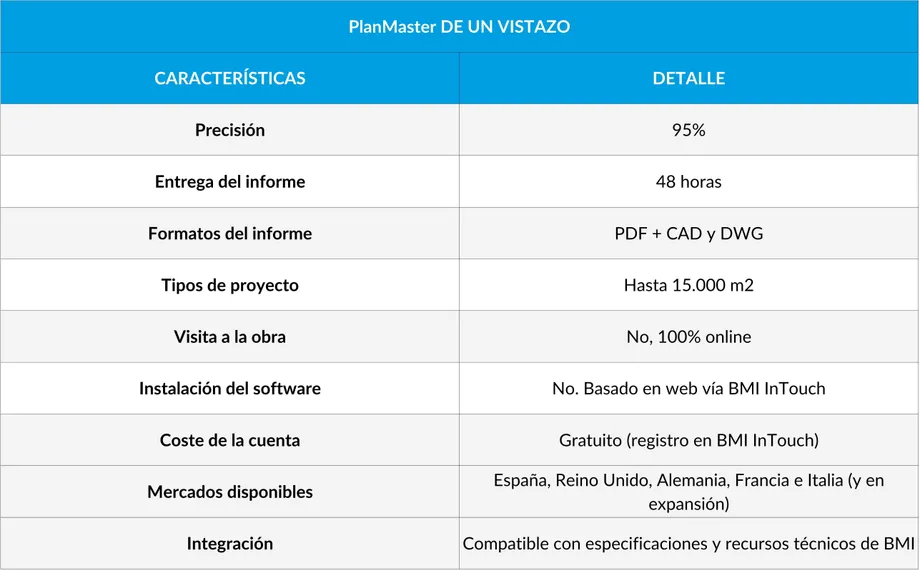 PLANMASTER DE UN VISTAZO
