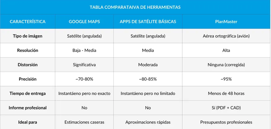 TABLA COMPARATIVA DE HERRAMIENTAS PLANMASTER