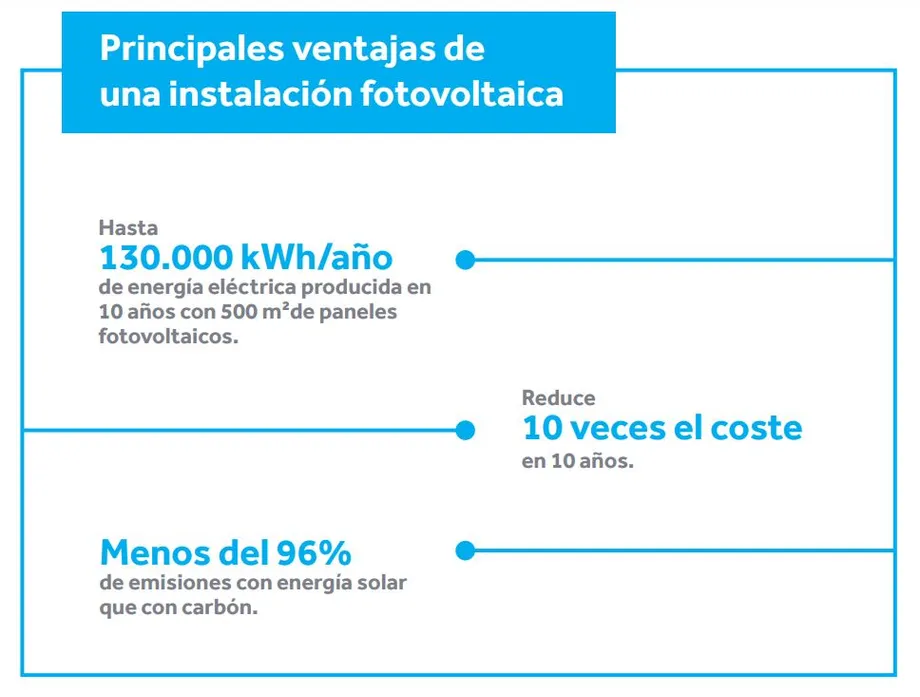 Principales ventajas de una instalación fotovoltaica