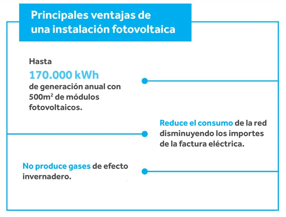 Principales ventajas de una instalación fotovoltaica