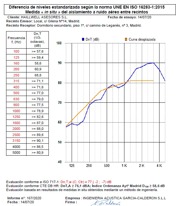 grafico-2
