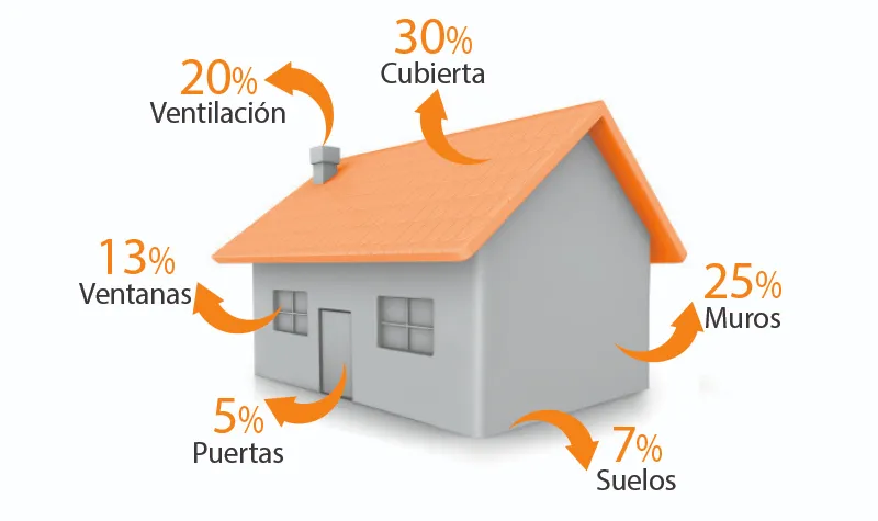 Post Aislamiento bajo teja 1