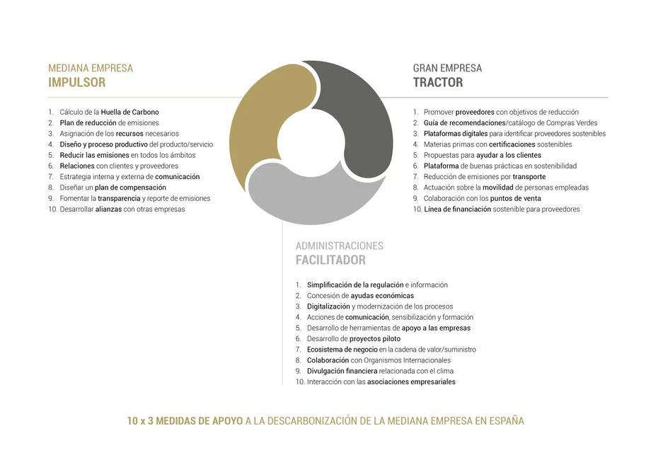 Infografia Ejecom
