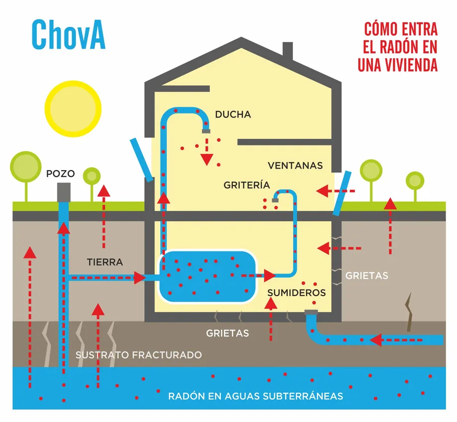 Por qué aparece el gas radón en las viviendas maneras de evitarlo