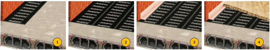 recomendaciones_Sistema ChovACUSTIC 35 FIELTEX para suelos flotantes